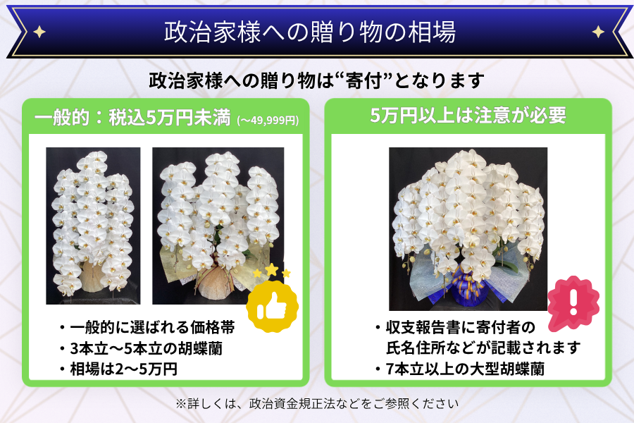 贈る際の注意点